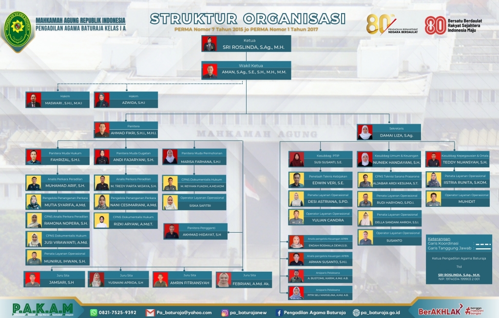 Struktur Organisasi PA Bta 200cm x 120cm (6).jpg