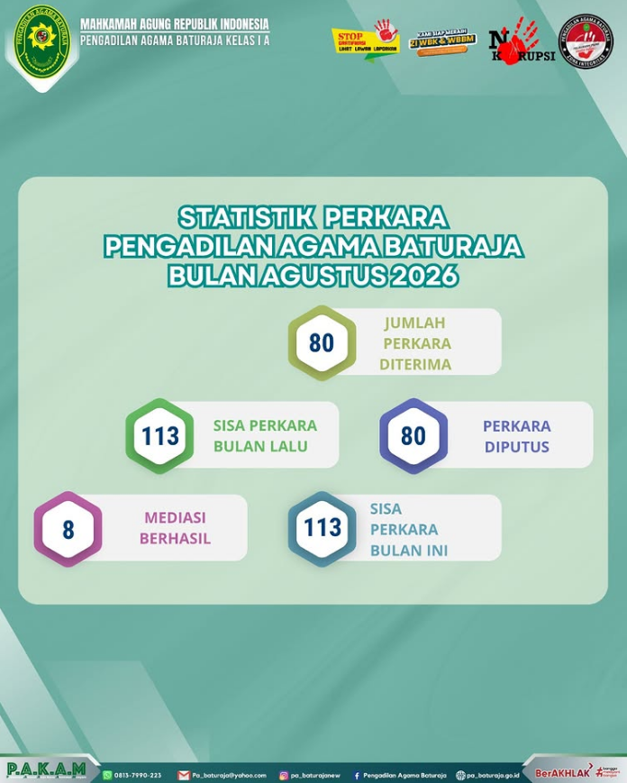 statistik perkara agustus.PNG
