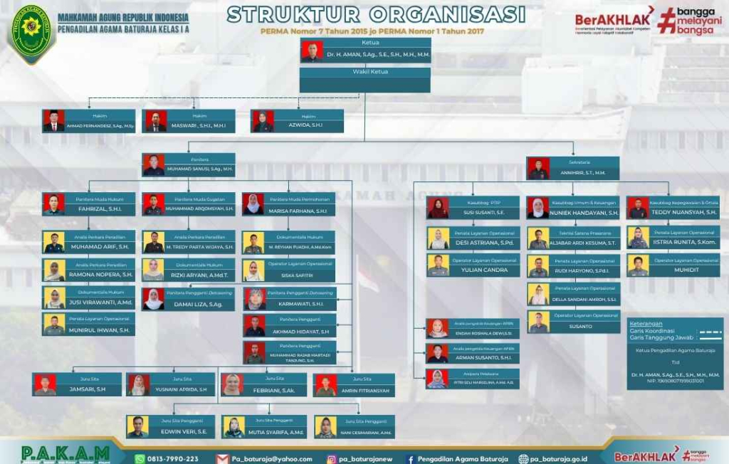 Struktur Organisasi (2).jpg