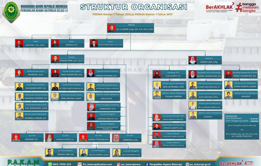 Struktur Organisasi.jpg