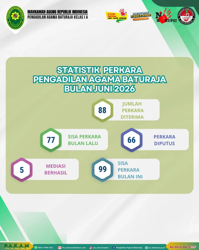 STATITIK JUNI.PNG